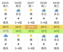南昌明天4月25未来五天天