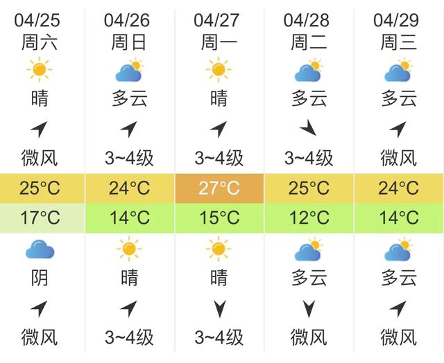 快讯！江西气象台发布南昌明天4月25未来五天天气预报
