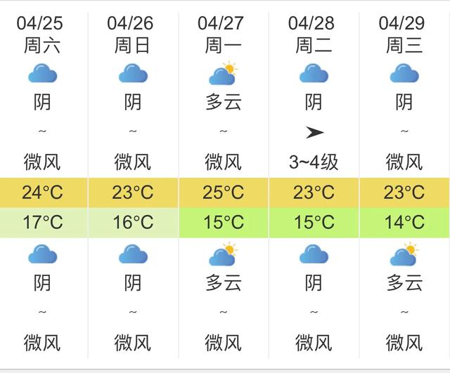 快讯！福建气象台发布福州明天4月25未来五天天气预报