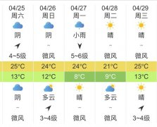 杭州明天4月25未来五天天