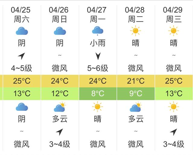 快讯！浙江气象台发布杭州明天4月25未来五天天气预报