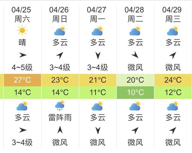 快讯！江苏气象台发布南京明天4月25未来五天天气预报