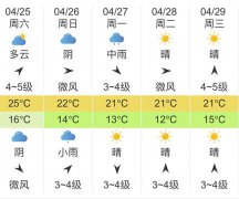 上海气象台发布明天4月