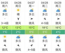 哈尔滨明天4月25未来五天