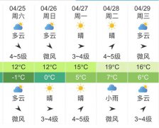 长春明天4月25未来五天天