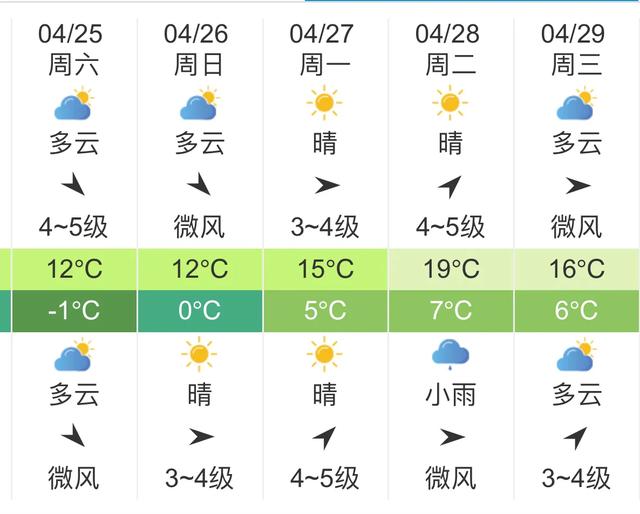 快讯！吉林气象台发布长春明天4月25未来五天天气预报