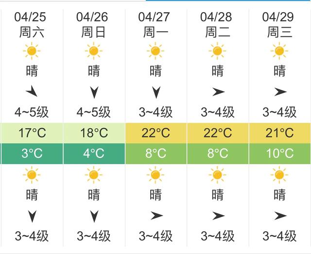 快讯！内蒙古气象台发布呼和浩特明天4月25未来五天天气预报