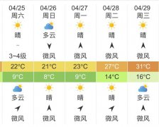 北京气象台发布明天4月