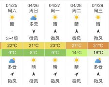 北京气象台发布明天4月