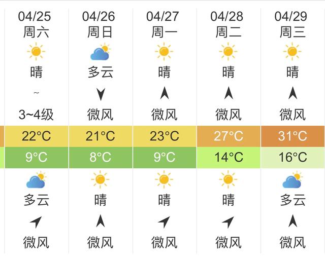 快讯！北京气象台发布明天4月25未来五天天气预报