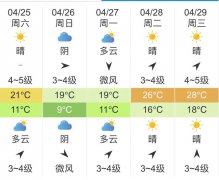 天津气象台发布明天4月