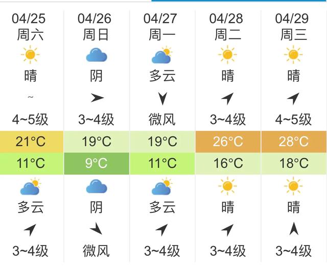 快讯！天津气象台发布明天4月25未来五天天气预报