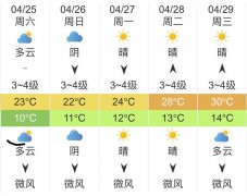 石家庄明天4月25未来五天