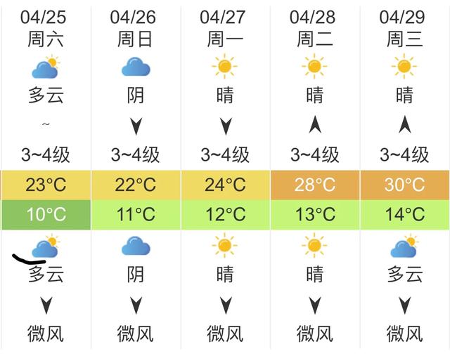 快讯！河北气象台发布石家庄明天4月25未来五天天气预报