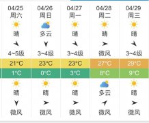 太原明天4月25未来五天天