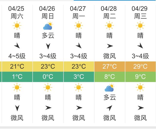 快讯！山西气象台发布太原明天4月25未来五天天气预报
