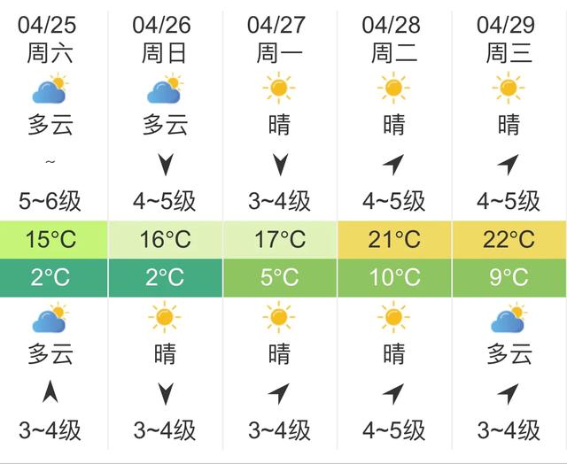 快讯！辽宁气象台发布沈阳明天4月25未来五天天气预报