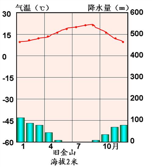 气候分类是什么意思 气候分类详情