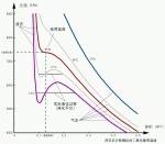 等温线是什么意思 你了解过吗