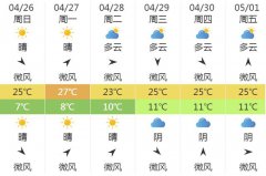 兰州市明（26日）起未来