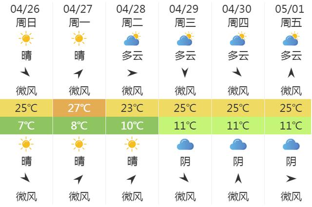 快讯！中央气象台发布兰州市明（26日）起未来6天天气预报