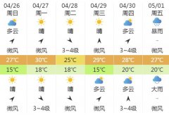 南昌市明（26日）起未来