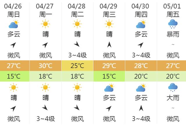 快讯！中央气象台发布南昌市明（26日）起未来6天天气预报