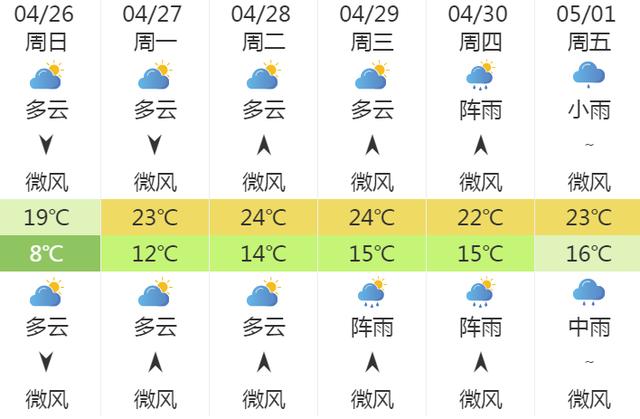 快讯！中央气象台发布贵阳市明（26日）起未来6天天气预报