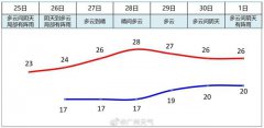 广州市气象台发布25日起未