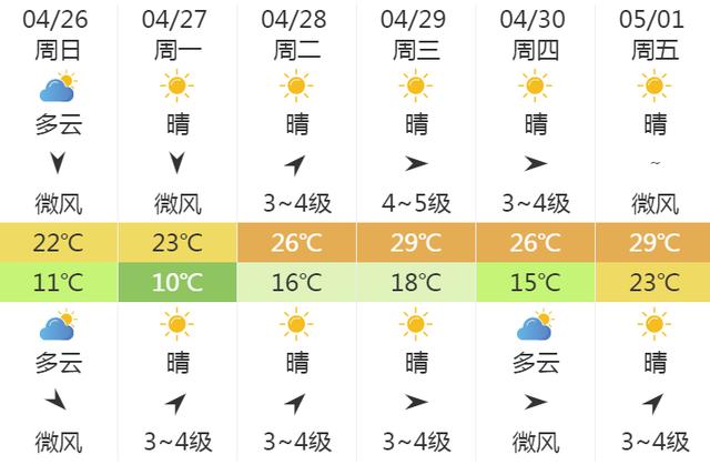 快讯！中央气象台发布天津市明（26日）起未来6天天气预报