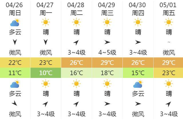 快讯！中央气象台发布天津市明（26日）起未来6天天气预报