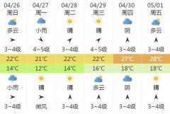 上海市明（26日）起未来