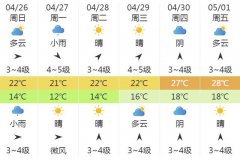 上海市明（26日）起未来