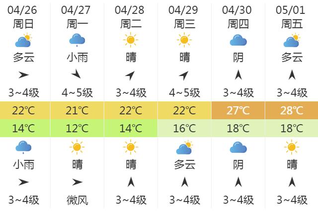 快讯！中央气象台发布上海市明（26日）起未来6天天气预报