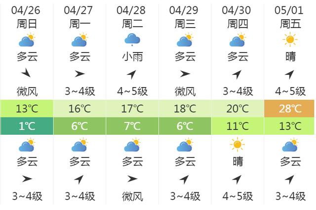 快讯！中央气象台发布长春市明（26日）起未来6天天气预报