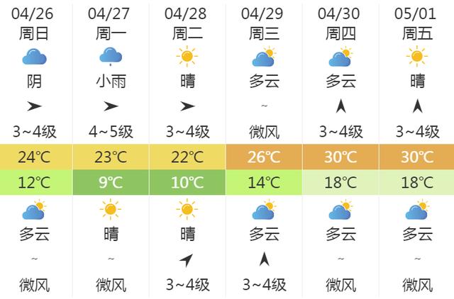 快讯！中央气象台发布杭州市明（26日）起未来6天天气预报