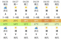 石家庄明（26日）起未来