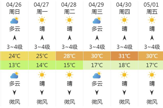 快讯！中央气象台发布石家庄明（26日）起未来6天天气预报