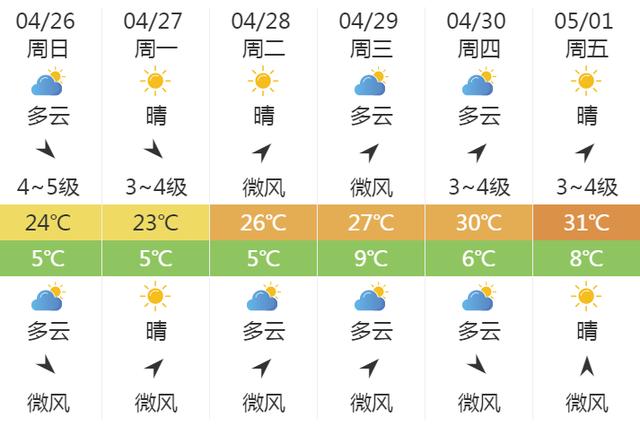快讯！中央气象台发布太原市明（26日）起未来6天天气预报