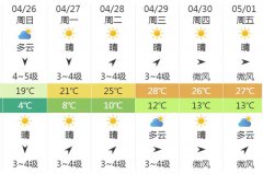 呼和浩特明（26日）起未来