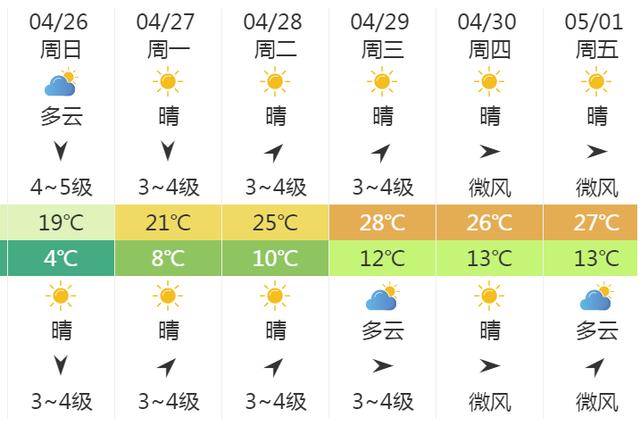 快讯！中央气象台发布呼和浩特明（26日）起未来6天天气预报