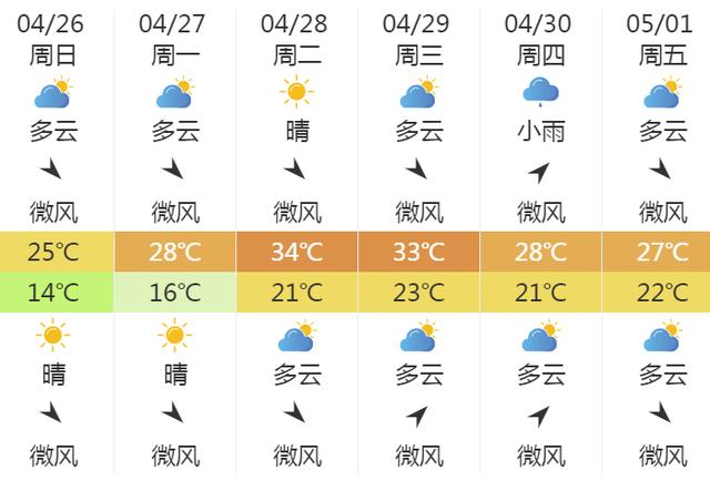 快讯！中央气象台发布重庆市明（26日）起未来6天天气预报