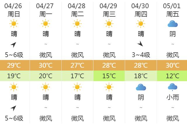 快讯！中央气象台发布乌鲁木齐明（26日）起未来6天天气预报