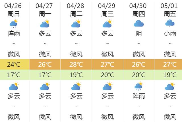 快讯！中央气象台发布广州市明（26日）起未来6天天气预报