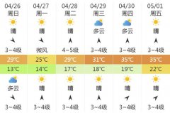 郑州市明（26日）起未来