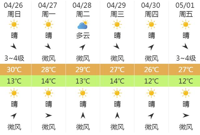 快讯！中央气象台发布西安市明（26日）起未来6天天气预报