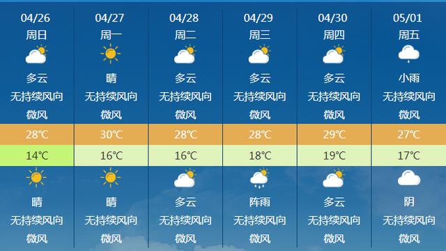 快讯！中央气象台发布成都市明（26日）起未来6天天气预报