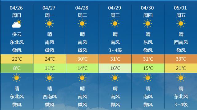 快讯！中央气象台发布北京市明（26日）起未来6天天气预报