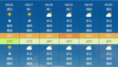 长沙市明（26日）起未来