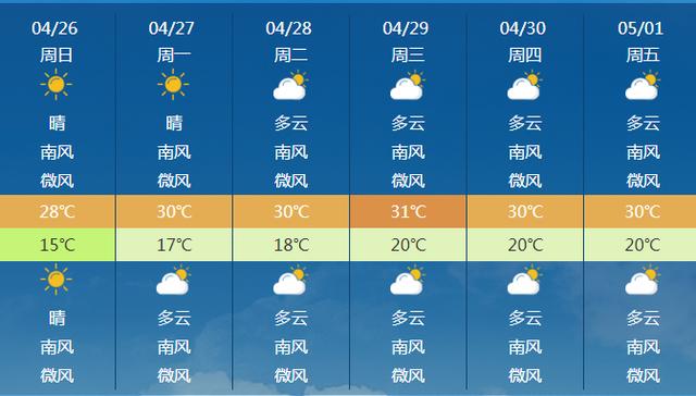 快讯！中央气象台发布长沙市明（26日）起未来6天天气预报